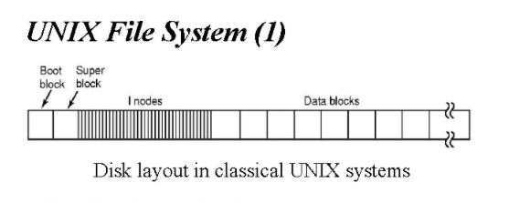 Unix Filesystem and Structure-Deepdive